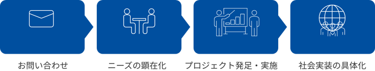 社会課題フロー