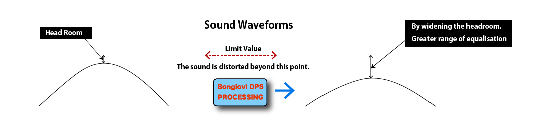 Bongiovi Style2_eng