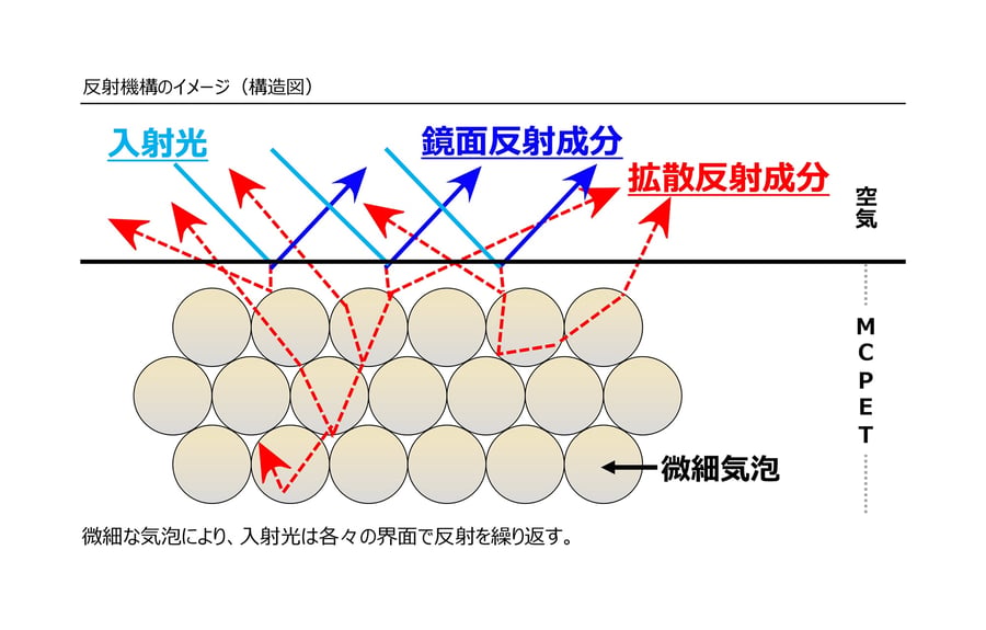 MCPET_PPT(20230415)-3