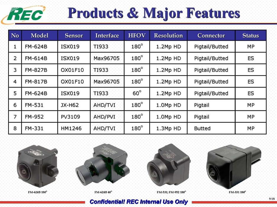 REC TECHNOLOGY Cameras Line UP 3