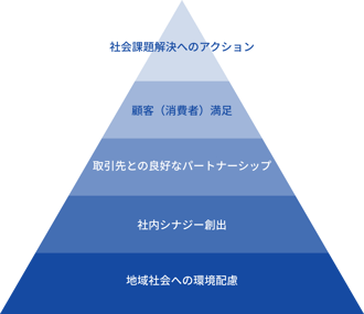 cdr
