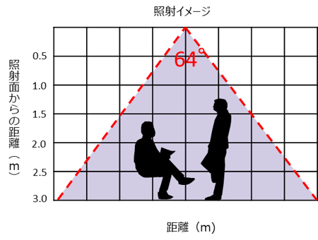 angle_image