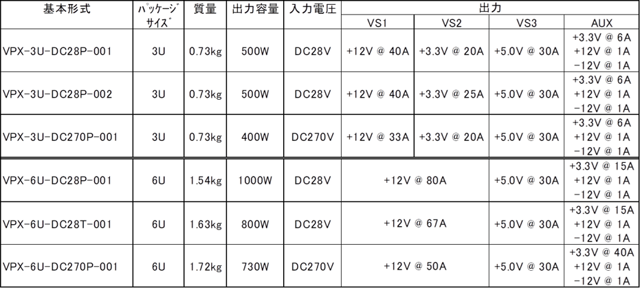 VPX_Lineup